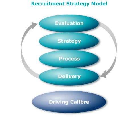 Recruitment from James Hallison Career